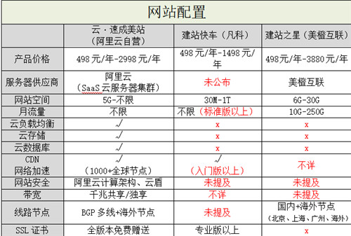 gdp评价维度_中国gdp增长图(3)