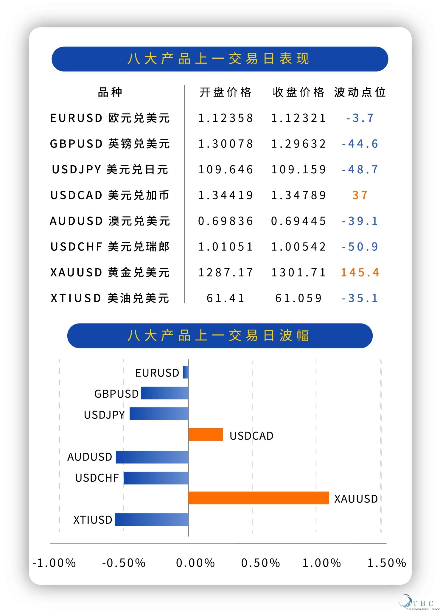 TBC海湾资本:波斯湾地缘局势恶化,美国拟对欧盟开征汽车税 国产av免费