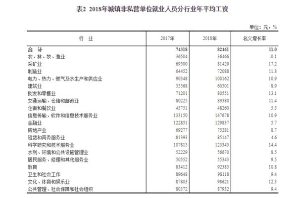 印度统计局就业人口_体现印度人口多的图