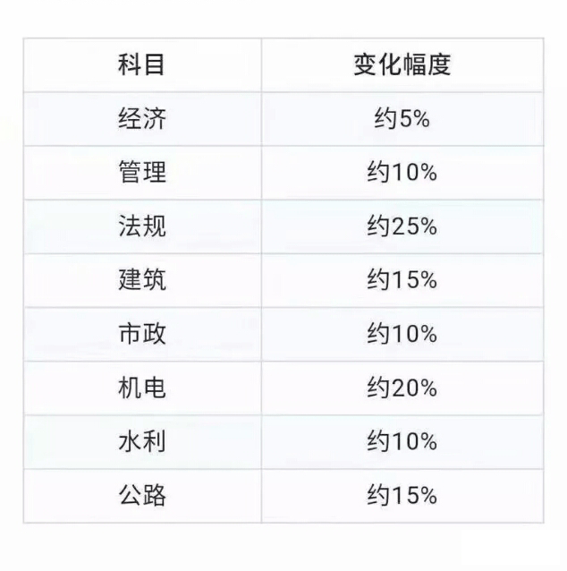 2019一建工程经济_2019一级建造师《建设工程经济》教材封面-2019年一级建造师教材 ...(2)