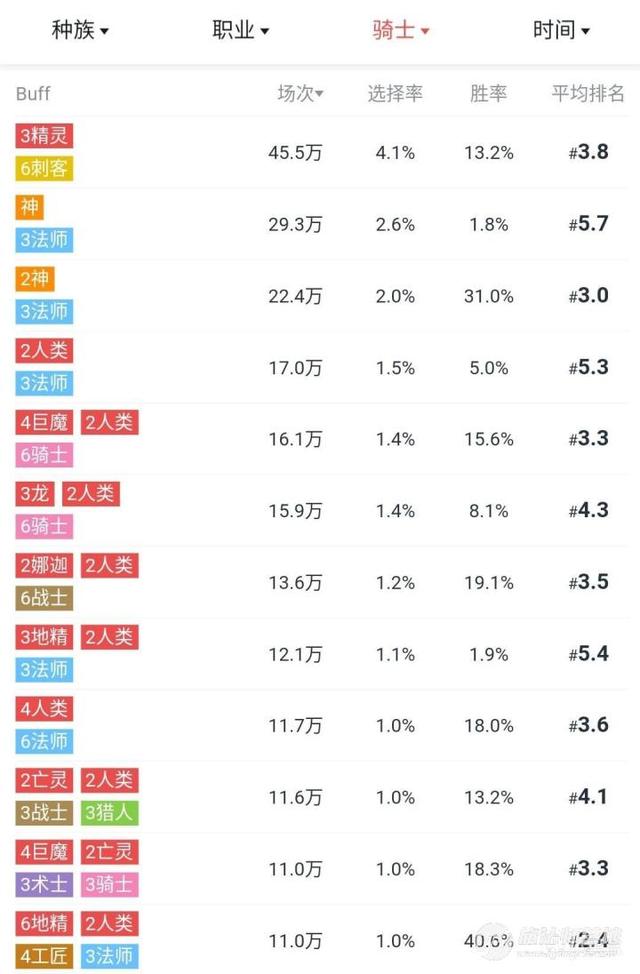 s4七人口成型阵容(2)