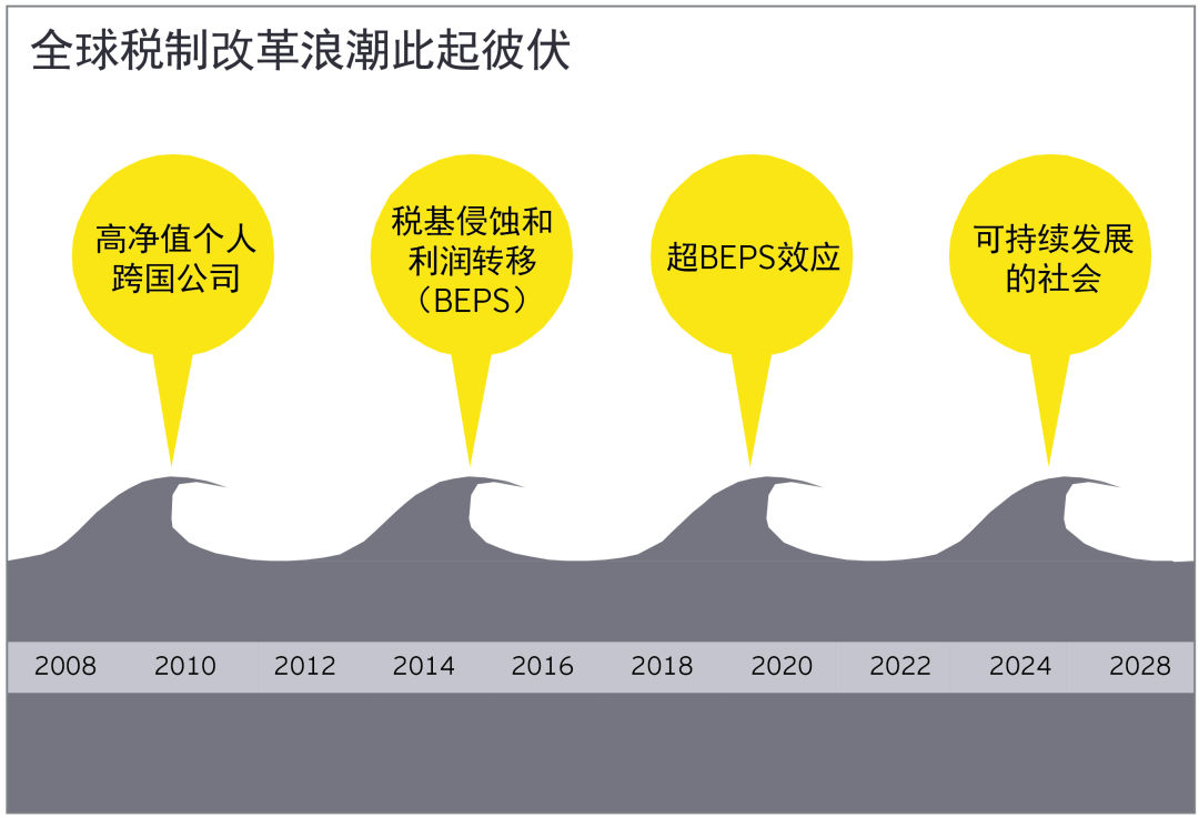2019年全球经济_2019全球新经济年会倒计时30天 一场峰会学会Fintech下半场全部玩法