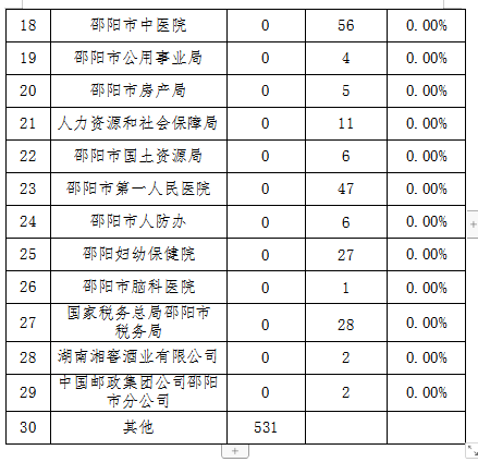 特殊教育排名_全国特殊教育学校排名(3)