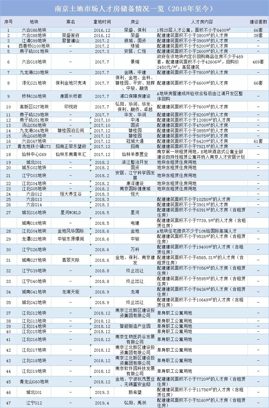 南京人口2021总数_南京各区人口面积(3)