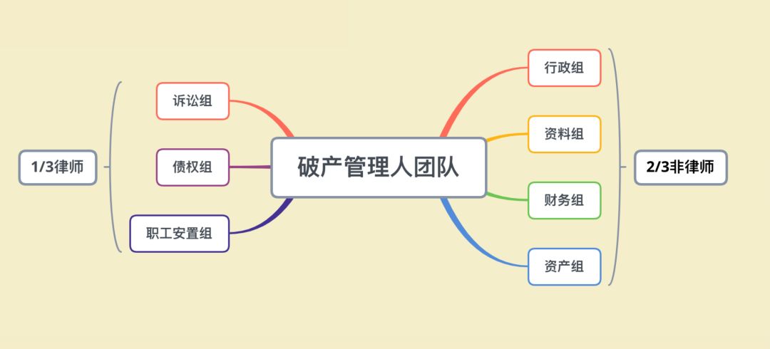 组织人口_人口普查