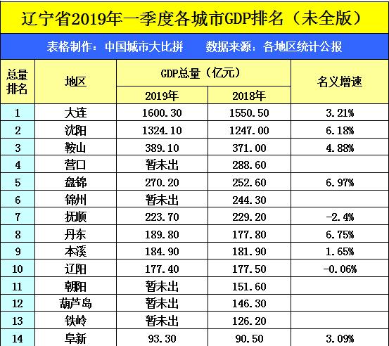 江苏gdp排名2019新年_广东GDP首超10万亿,全球什么水平(2)