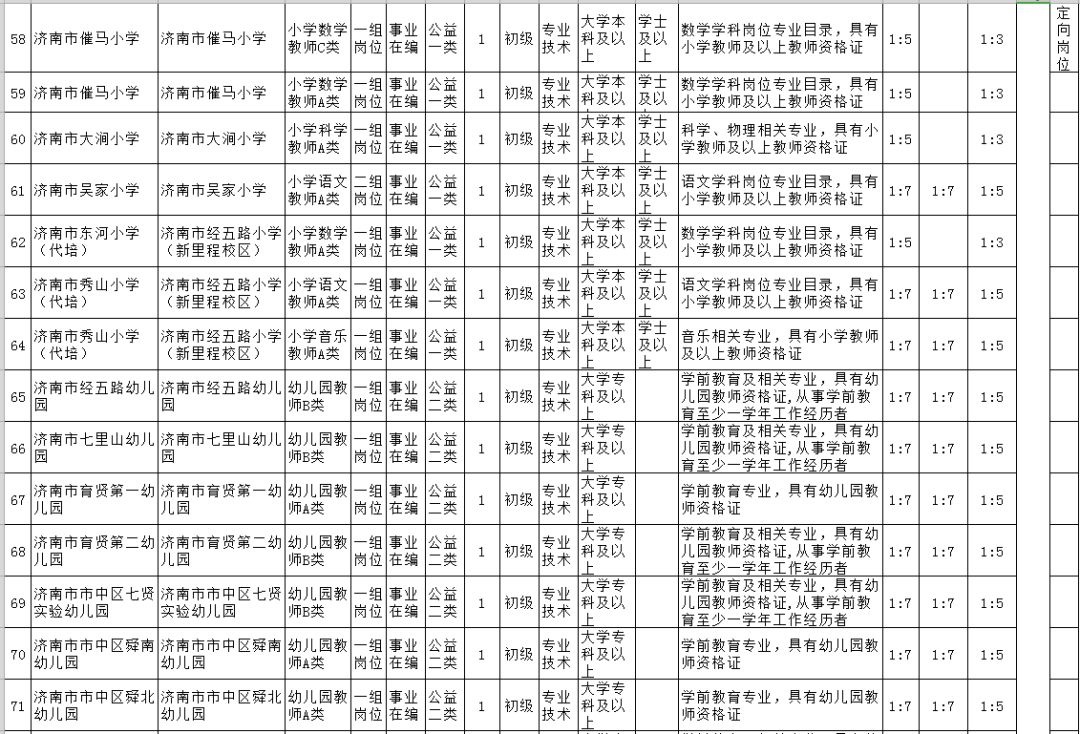 2019年乐山市市中区人口_乐山市市中区地图