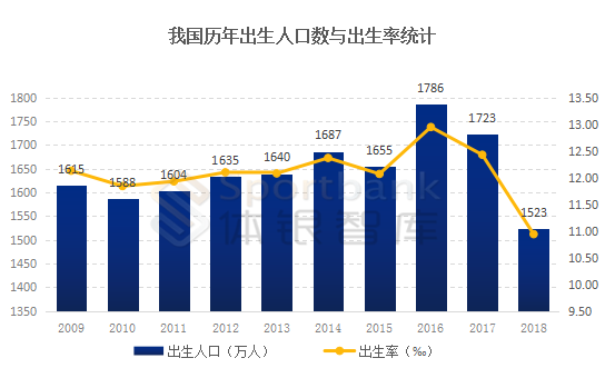 中国目前儿童人口_...【小题2】目前中国是世界上唯一老年人口过亿的国家,下(2)