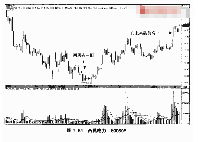 k线两阴夹一阳图解,两阴夹一阳k线形态是怎样的?