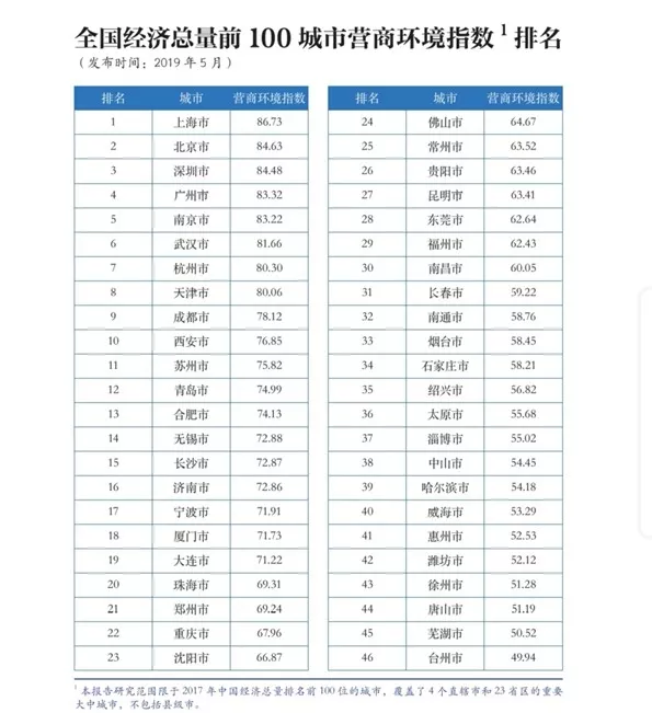 四川省经济总量全国排名第几_四川省考晒分排名华图(2)