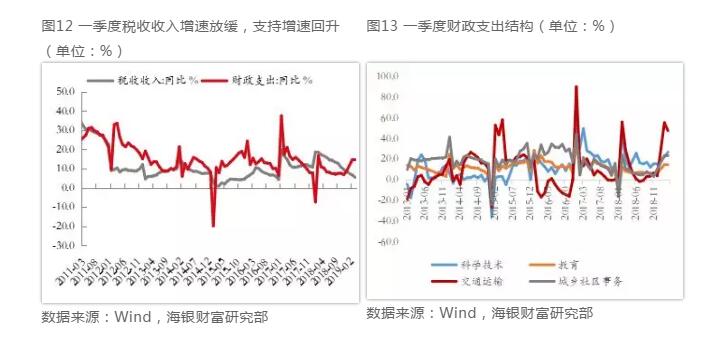 2019年1季度经济_阜阳 2019年一季度经济运行情况(2)