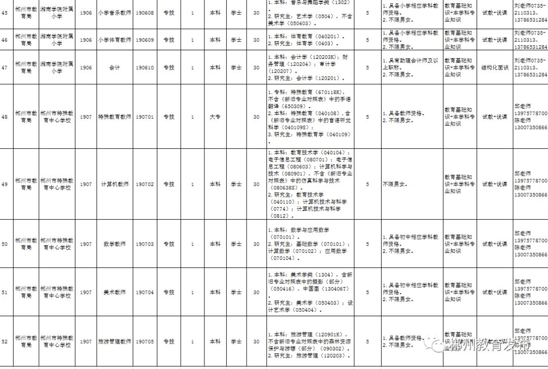 郴州市人口2019年_郴州人出行避堵攻略 天气指南,赶紧get起来(2)