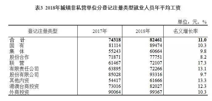 汉台统计年鉴户籍人口_汉台中学