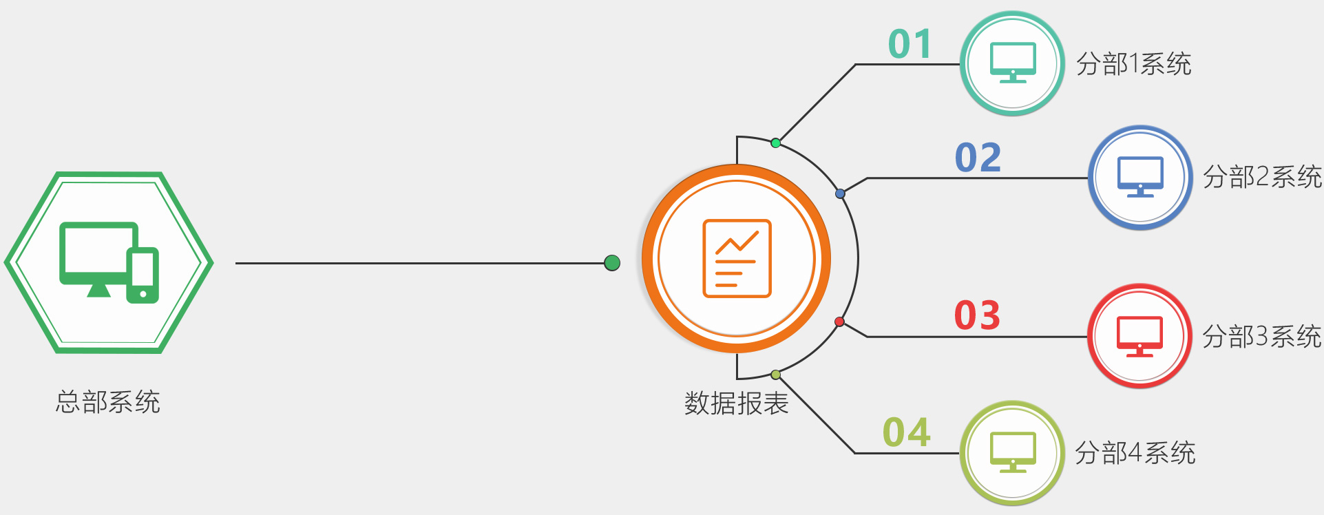 “连锁企业如何解决”异地管理”难题?