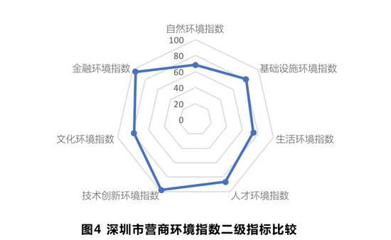 广州营商环境gdp_市长挂帅 对标北京上海 重庆能否冲刺中国第三城(2)