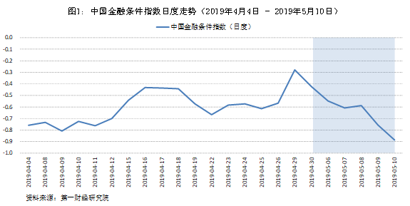 2019年经济指数_日本经济指标敲警钟 景气指数6年多来首现恶化态势