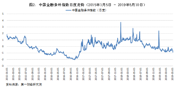 2019年经济指数_日本经济指标敲警钟 景气指数6年多来首现恶化态势