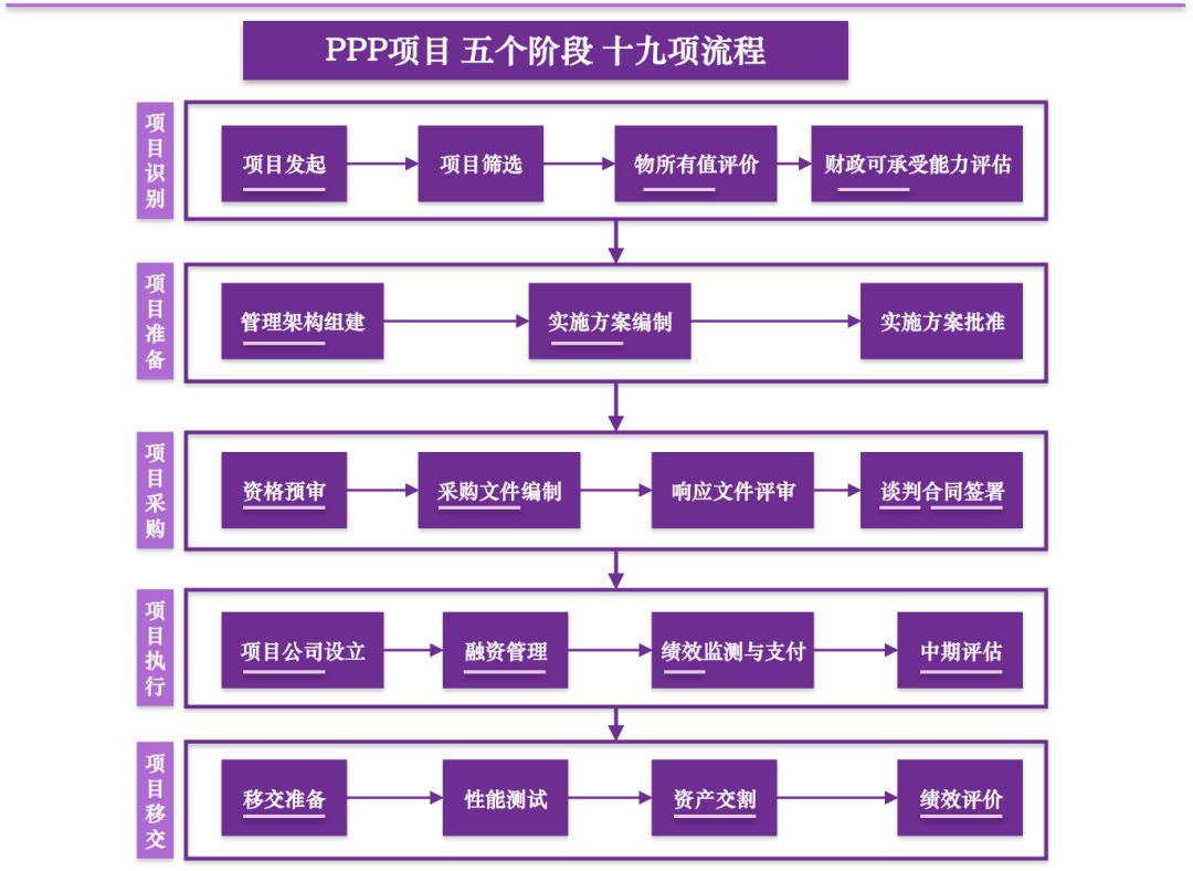 ppp项目合同体系审查管理体制的建立和完善