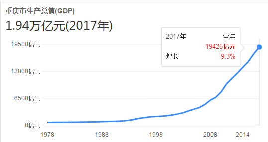 中国人口超千万_中国千万人口城市 中国人口超千万的城市(2)