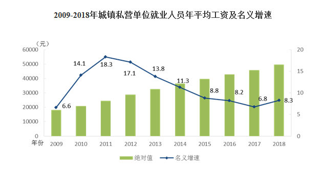 年均三十万收入人口数量_十万个冷笑话哪吒