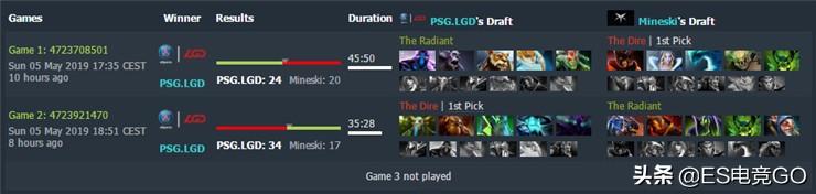 DOTA2MajorСսϲǲΰ룬KGٸҺ