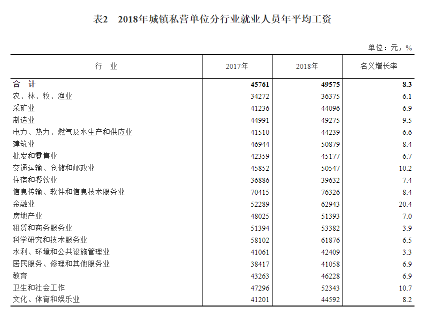 中国统计经济总量包含港澳吗_港澳通行证图片