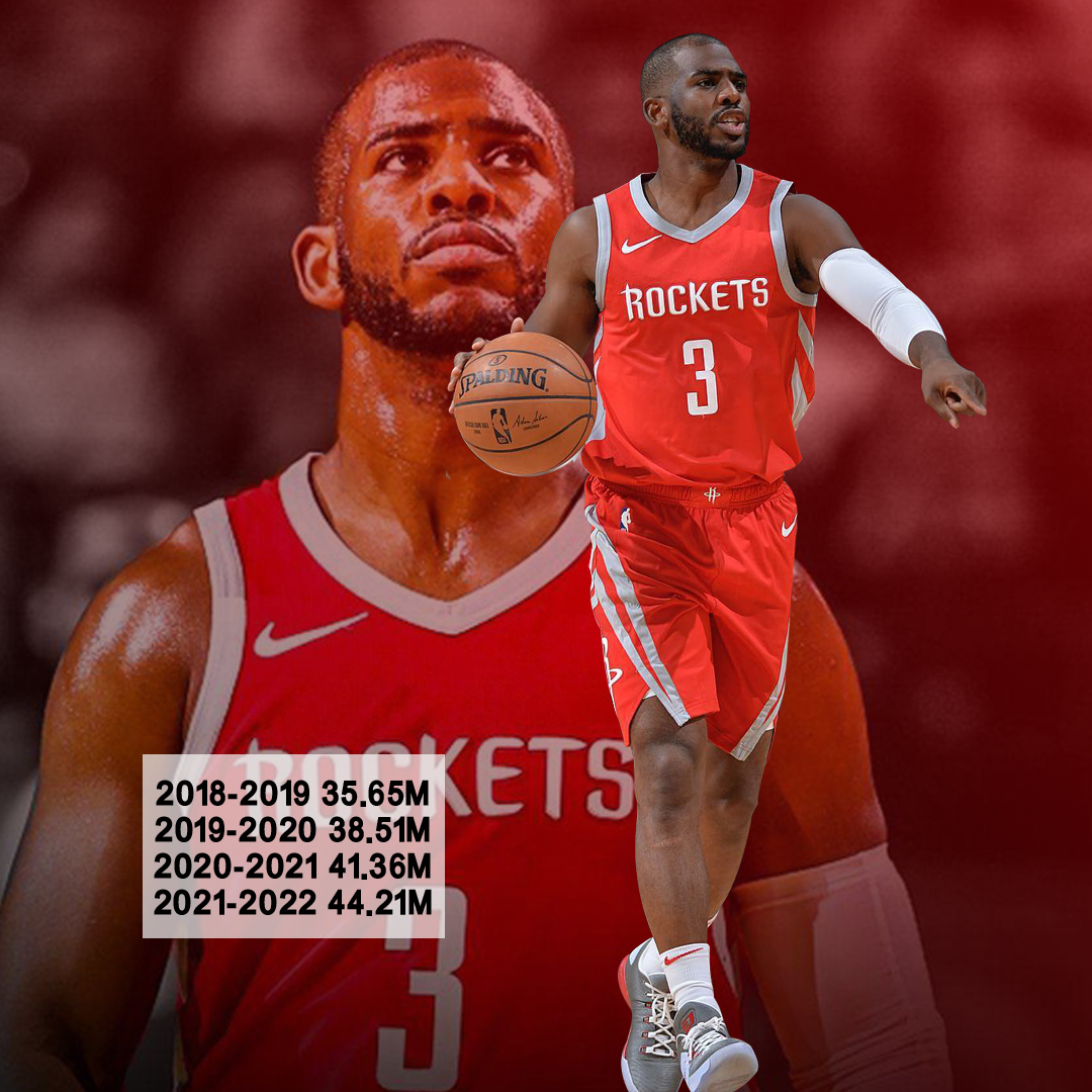 nba手握4000万的6位球星,谁坑了球队?奥胖仅两人配得上!
