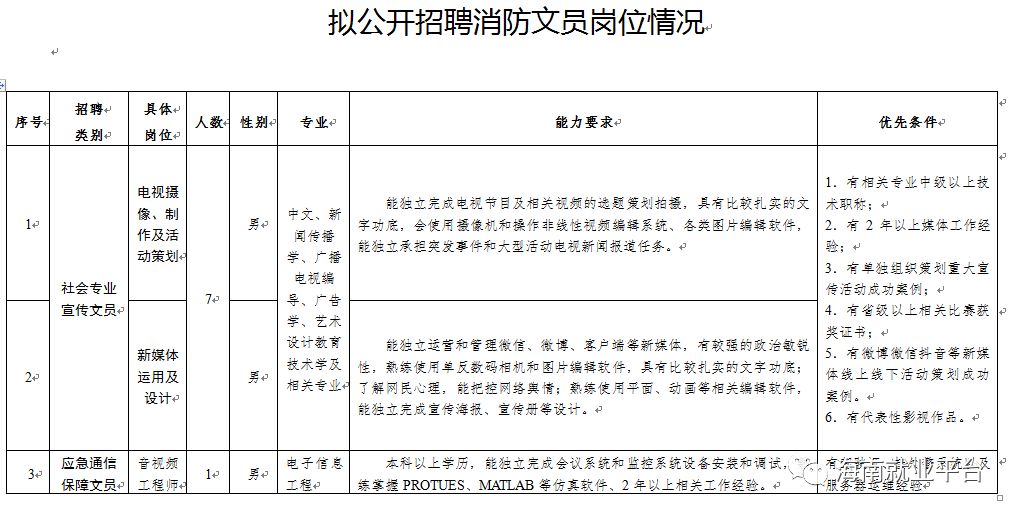 陵水县人口数_陵水县陈法波(3)