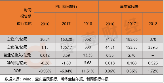 银行的效益算入gdp吗_16家上市银行前三季收入超六省GDP总和 日赚25亿(3)