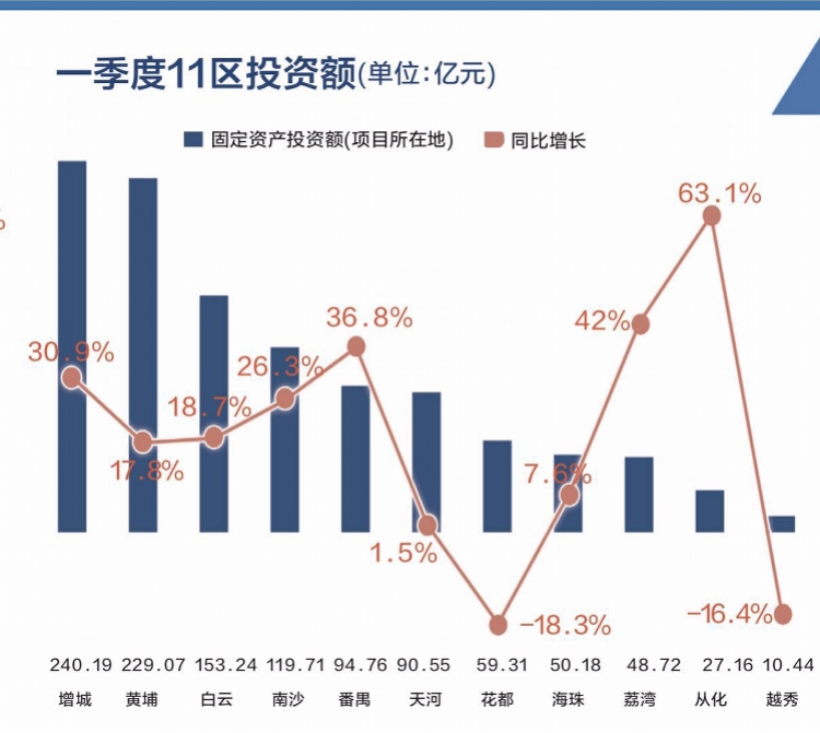 2019广州经济_2019广州银行总行金融市场部债券投资岗社会招聘公告
