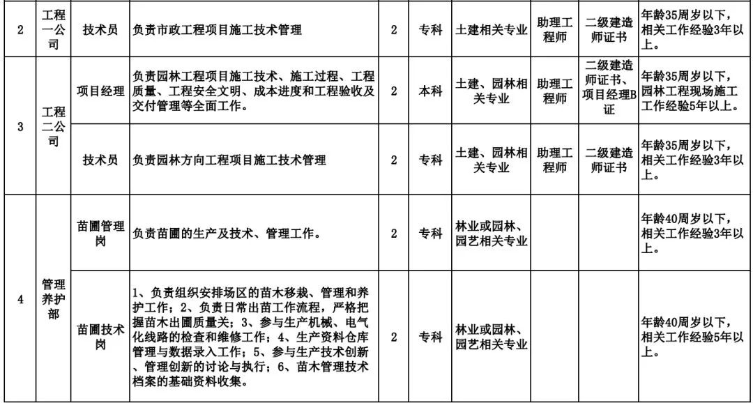 预算员招聘_最新上海预算员 工程师招聘信息