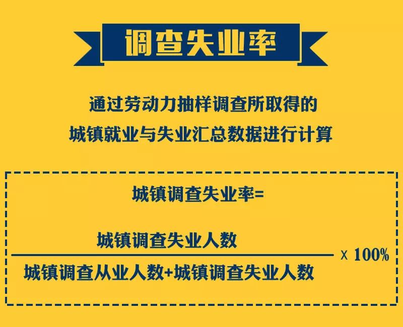 叮咚这项最大规模的劳动力调查到您家