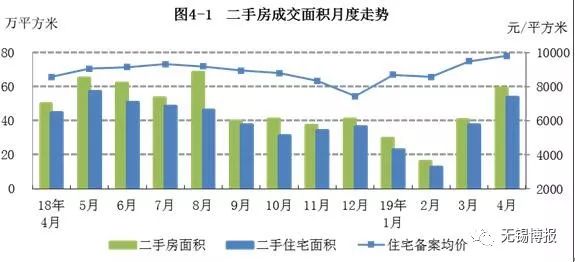 2019年4月房价排行_山东省最新房价排行出炉 威海竟然排在