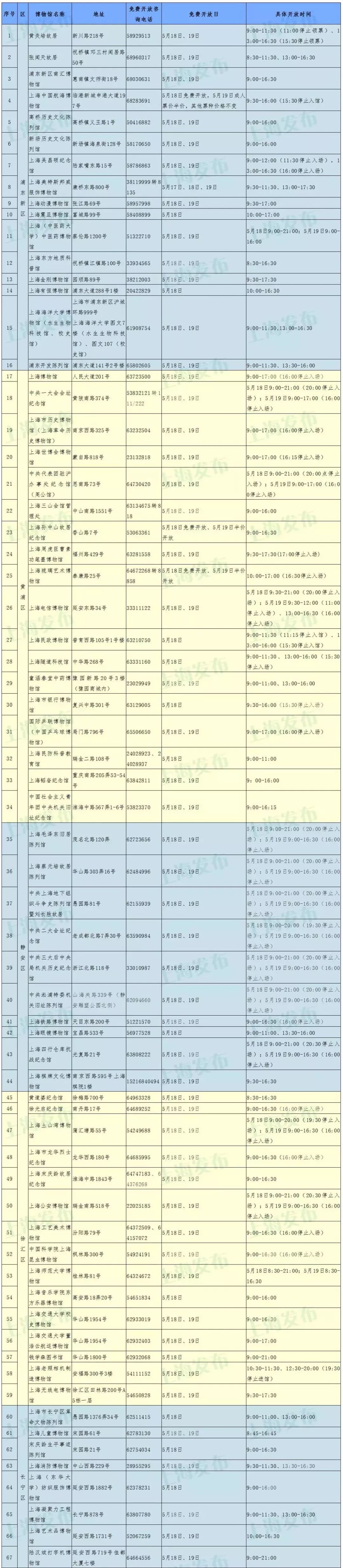 苏州人最爱去的上海自然博物馆等131家博物馆免费/半价!就在本周末