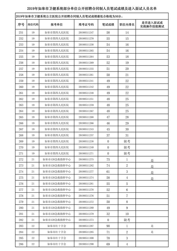 如皋2019年出生人口_如皋2021年拆迁规划图