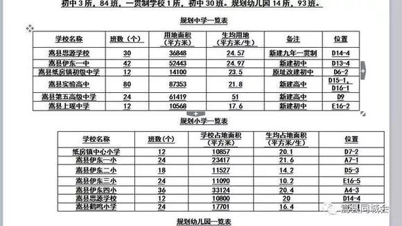 嵩县人口有多少_嵩县人必看 城关镇土地利用总体规划 2010 2020 年 调整方案 公(2)