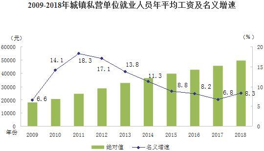 福建民营企业经济gdp占比_图说中国2018年中国宏观经济运行数据(2)