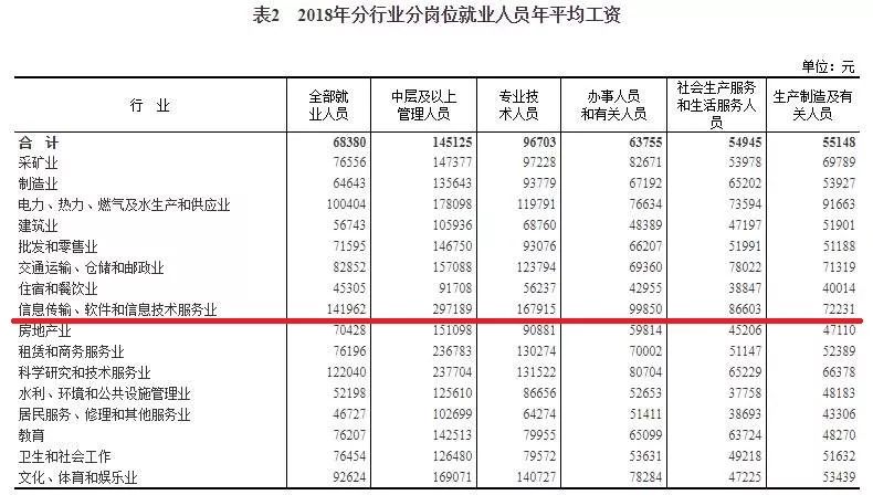 中国人口平均收入_中国人年平均工资8万多 假的 那是机关人员收入,和老百姓无