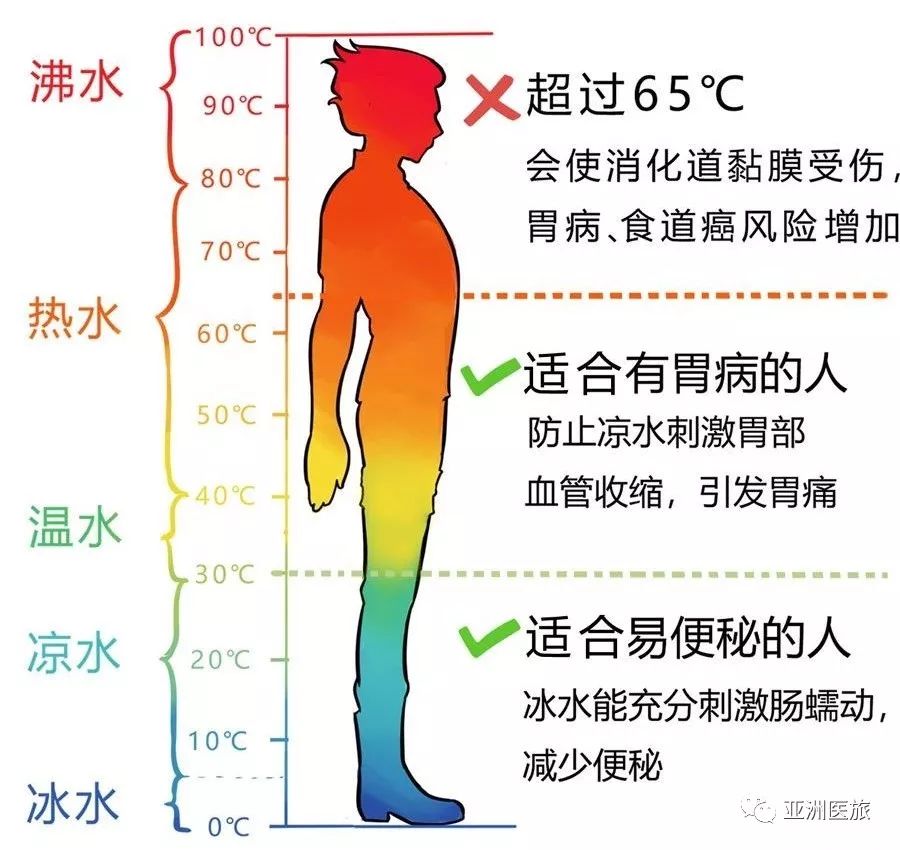 热水人口_热水养生法,最简单实用又便宜