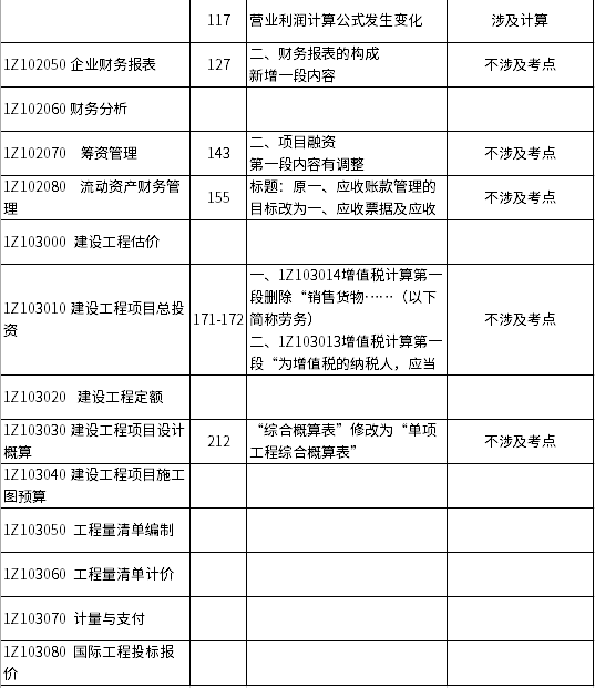 2019一建工程经济_2019一级建造师《建设工程经济》教材封面-2019年一级建造师教材 ...