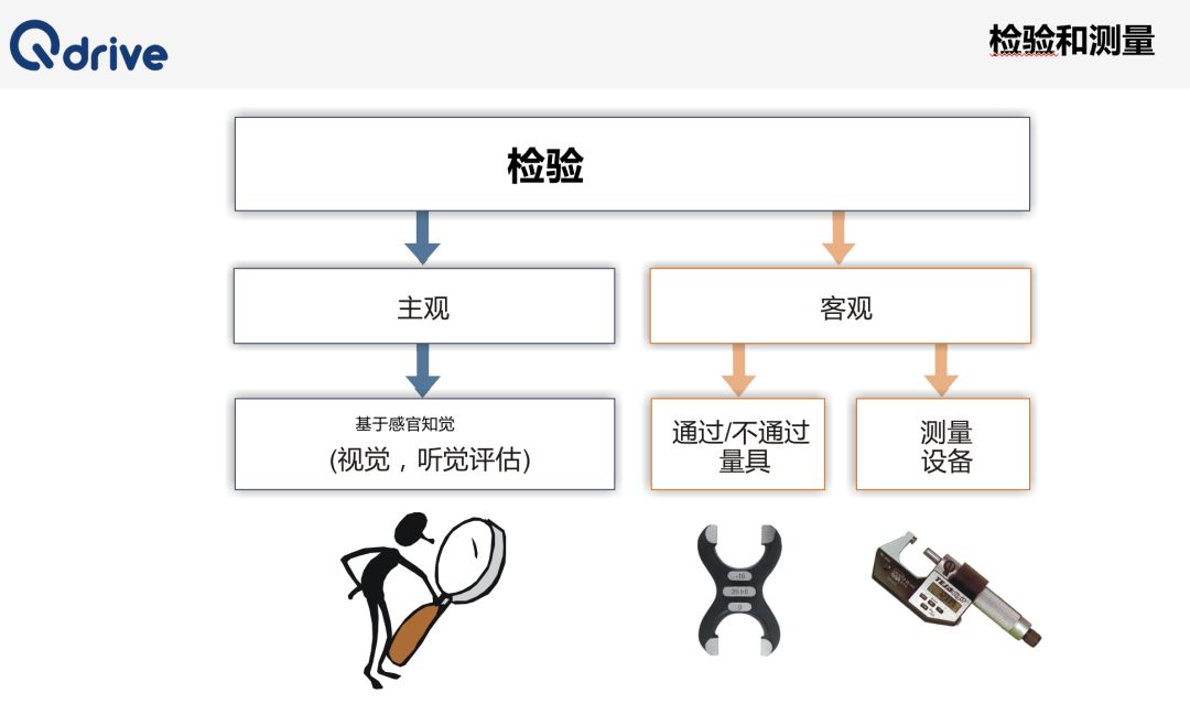 什么是主观和客观的区别 3fea3b5f0d83419e836a8bb8f0218d65.jpeg