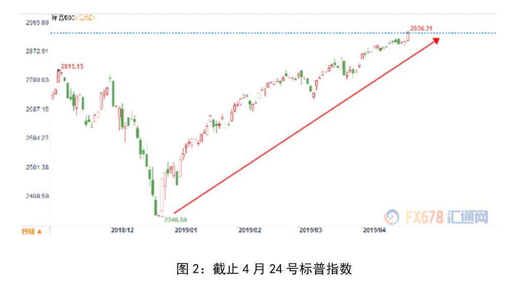 2019年经济指数_日本经济指标敲警钟 景气指数6年多来首现恶化态势(2)