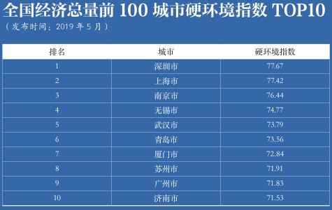 2019年经济总量排名_德国经济总量世界排名(2)