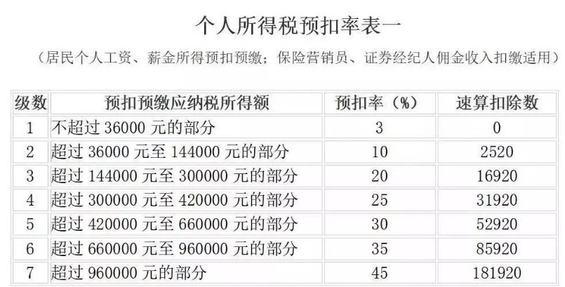 个人所得税为什么不算gdp_个人所得税最新政策来了 哪些人不需要汇算清缴