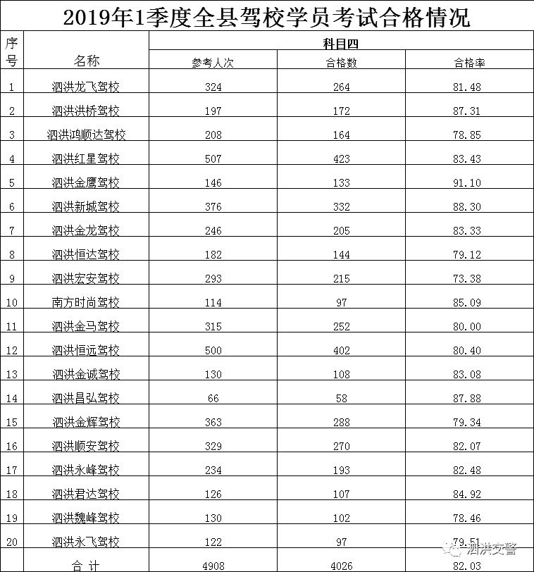 加权排名_彩虹加权透