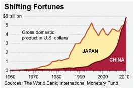 1995年日本GDP54548_东京