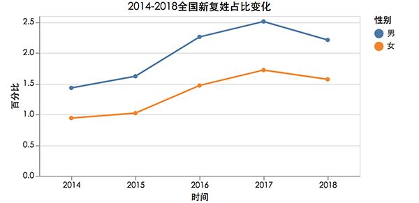 姓关的人口_表情 2018年 百家姓 出炉新生儿爆款名字是这些...... 新闻 央视网(3)