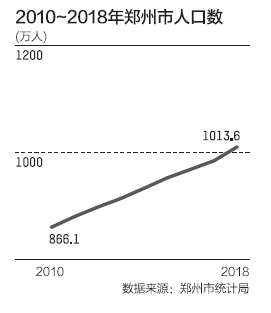 铜仁市2020常住人口城镇化率_铜仁市实时人口密度图(2)