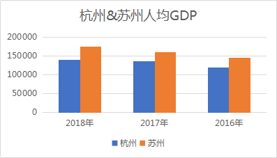 苏州人均gdp2021_2021上半年城市GDP排名,武汉苏州 虐 深圳(2)