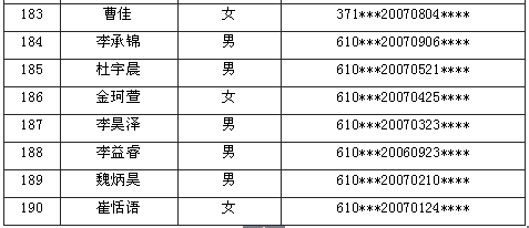 西安市人口2019总人数_西安市人口(3)